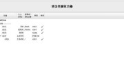 索尼电脑U盘安装系统教程（详细教你如何使用U盘为索尼电脑安装操作系统）