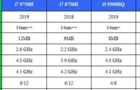 i5和i7的核显性能对比（解析i5和i7处理器核显的性能优劣及应用场景选择）