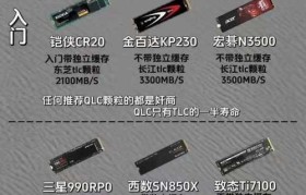 2023年组装电脑最佳配置是什么？（探寻未来科技的最新潮流，打造顶尖电脑配置）