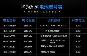 华为P10电池续航能力如何？（探索华为P10电池续航能力，解析其性能与优势）