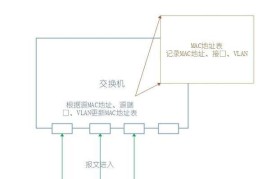 探秘MAC地址的重要性及查询方法（了解MAC地址的作用，轻松查询你的设备）