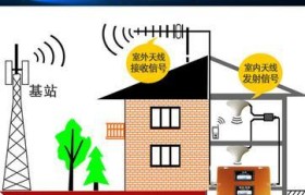 提升移动信号，让通信更顺畅（增强移动信号，解决通信难题）