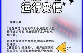如何解决电脑卡顿的问题（快速提升电脑运行速度，解决卡顿困扰）