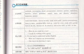 通过Kindle学英语的优势和方法（提高英语水平的有效途径，Kindle是你的良师益友）