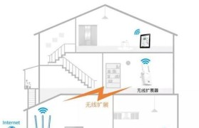 双Wifi信号（优化网络连接速度和稳定性的关键策略）