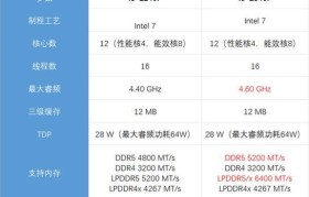 6100核显（探索6100核显的卓越表现和突出特点）