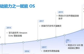 深度与统信，哪个更好用？（深度（deepin）和统信（UOS）操作系统的比较与评价）