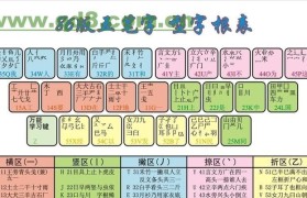 使用U盘安装系统教程——Win7系统安装详解（简单易懂的U盘启动安装方法，轻松安装Win7系统）