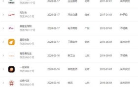 揭秘以爱钱进P2P（深入分析以爱钱进P2P平台的运营模式、风险防控和用户体验）