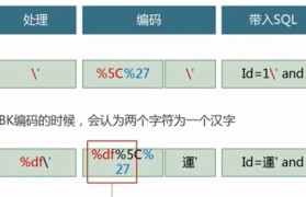 GB2312编码格式的解读（深入了解GBK编码的特点和应用领域）