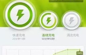 电池管家能有效提升手机续航吗？（深度解析5s用电池管家的功能与效果）