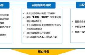 云投汇众筹——助力创业的新模式（了解云投汇众筹的优势和流程，打造您的创业梦想）