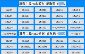 以慧荣带缓存颗粒量产教程（高效生产缓存颗粒，提升产品质量和效率）