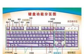 掌握键盘常用15个功能键，提高工作效率（解读功能键的妙用，让操作更加便捷）