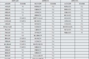 MacPro16优盘装系统教程（简单易懂的操作指南，让您轻松安装系统）