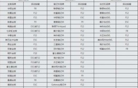 MacPro16优盘装系统教程（简单易懂的操作指南，让您轻松安装系统）