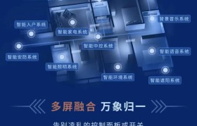 家居智能系统（智能科技让居家更便捷，全面提升生活品质）