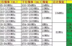 苹果5运营商信号表现如何（探究苹果5的运营商信号质量及其影响因素）