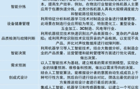 人工智能在数码领域的应用与包含内容详解