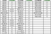 使用U盘启动大师还原系统教程（简单教你通过U盘启动大师还原系统）