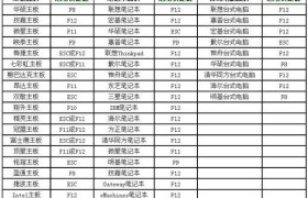 使用U盘启动大师还原系统教程（简单教你通过U盘启动大师还原系统）