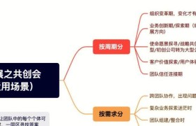 巨龙管业复盘