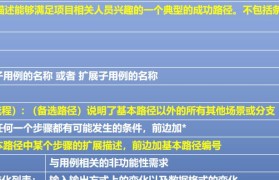 常用需求分析方法的综述与应用（深入探索需求分析方法，提升项目成功率）