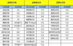 轻松学会使用U盘制作系统安装盘（一键安装Windows系统教程及实用技巧）