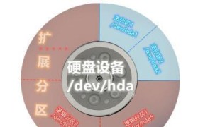 DOS分区教程（快速了解DOS分区步骤和技巧，让你的计算机存储管理更简单！）