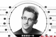 2016斯诺登现状（探索斯诺登的现实生活和政治影响，回顾他的举世闻名的揭露行动）