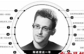 2016斯诺登现状（探索斯诺登的现实生活和政治影响，回顾他的举世闻名的揭露行动）