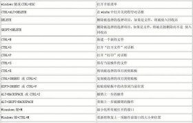 掌握电脑常用快捷键，提升工作效率（让电脑操作更高效，从这些常用快捷键开始）