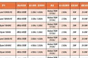 AMDA8处理器（探索AMDA8处理器的卓越表现和出色性价比）