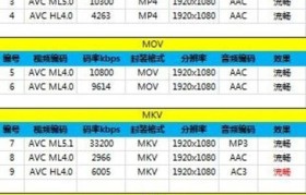 长虹P06手机（一部让人惊艳的智能手机）