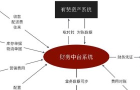 了解有赞收钱功能的便利与安全性（全面了解有赞收钱的操作步骤和特点）