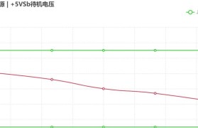 首席玩家480电源使用体验及评价（高性能电源的首选，快速稳定供电保障游戏体验）