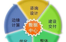 金石易服（探索金石易服的起源、意义和实施方法）