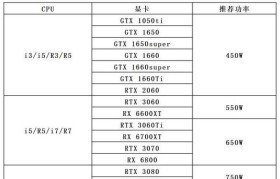 电脑配置功率的重要性与解释（探索电脑配置功率的内涵，提升计算机性能）