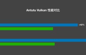 骁龙14nm处理器（骁龙14nm处理器技术革新，为智能设备带来了新的突破）