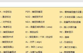 常用快捷键命令大全（掌握这些关键快捷键，轻松提升工作效率）