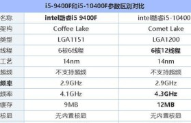 8代i5和i7处理器性能大比拼（谁才是你最佳的选择？）