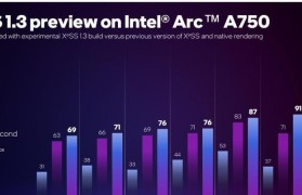 探索AMD8600M显卡的强大性能和优势（揭秘AMD8600M显卡的先进技术及应用领域）