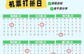 去哪儿订机票的优势和使用指南（便捷可靠的机票订购平台，让您出行更轻松）
