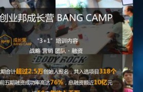 创业邦会员服务的优势和价值（解锁创业成功的关键，充分发挥创业邦会员的优势）