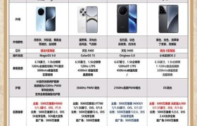 华为荣耀八（揭秘华为荣耀八的配置和功能，让你体验畅快无比的智能手机生活）