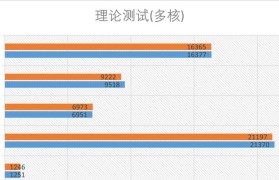 CPU低配置下玩游戏的影响（探究低配置CPU对游戏体验的影响及应对方法）