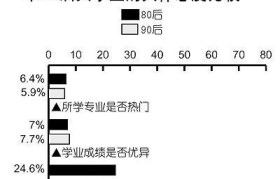 90后价值观的特点及影响（探寻90后一代的价值观转变和社会影响）