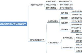 常用需求分析方法探析（揭秘需求分析方法的奥秘与实践）